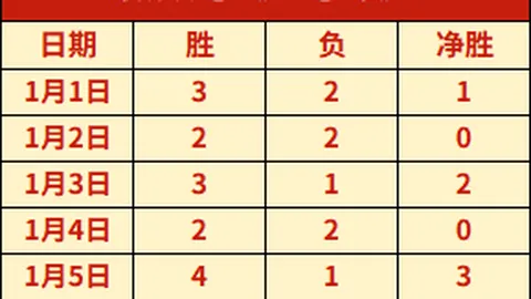 热刺球员转会风云录：范德芬等5星价涨，西蒙斯领衔16将身价缩水大揭秘！