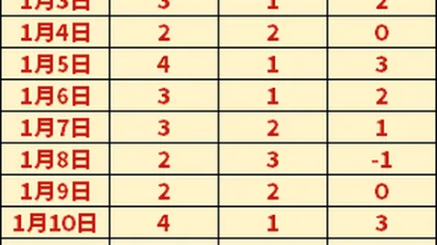 【独家福利大放送】揭秘赛事精彩瞬间，胜负总分一网打尽！